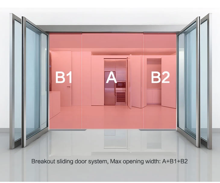 Emergency Push to Open Breakout Auto Sliding Door System